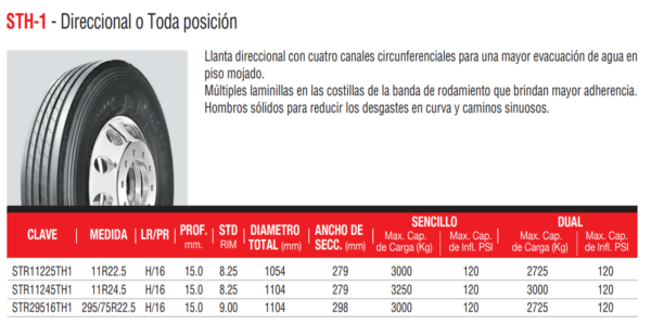 11R24.5 149/146M TL 16 capas Marca SOTERA Modelo STH-1 (direccional) - Imagen 2