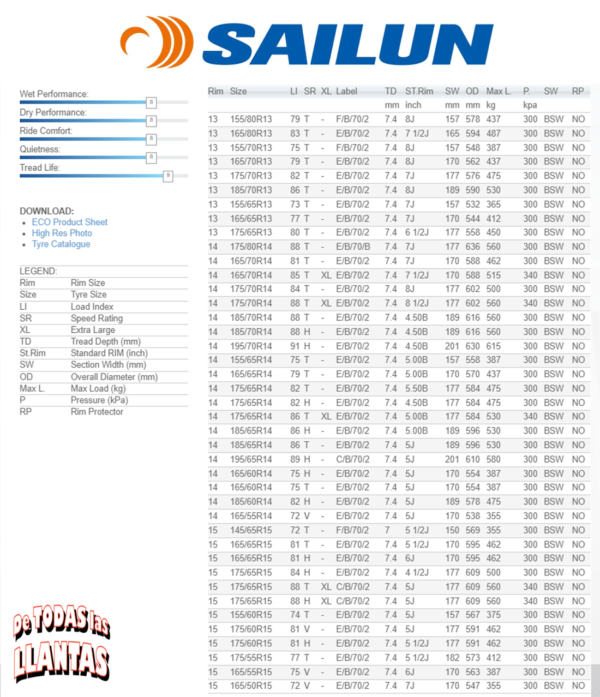 185/70R13 86T Marca SAILUN Modelo ATREZZO ECO - Imagen 4